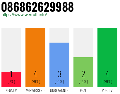 Rufnummer 086862629988 Telefonnummer 086862629988