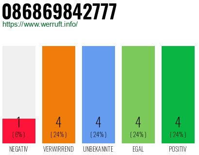 Telefonnummer 086869842777