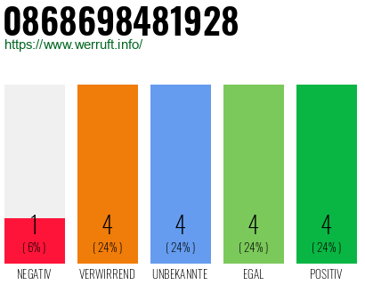 Rufnummer 0868698481928 Telefonnummer 0868698481928