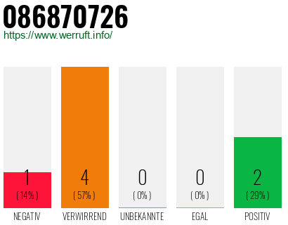 Rufnummer 086870726 Telefonnummer 086870726