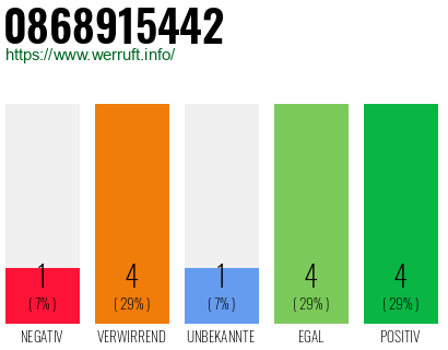 Rufnummer 0868915442 Telefonnummer 0868915442