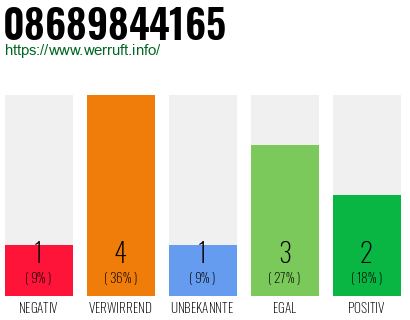 Rufnummer 08689844165 Telefonnummer 08689844165