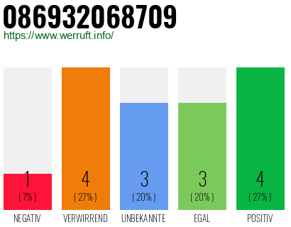 Rufnummer 086932068709 Telefonnummer 086932068709