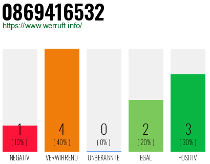 Rufnummer 0869416532 Telefonnummer 0869416532