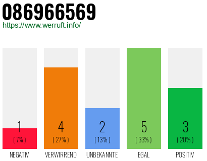 Rufnummer 086966569 Telefonnummer 086966569