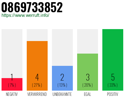 Rufnummer 0869733852 Telefonnummer 0869733852