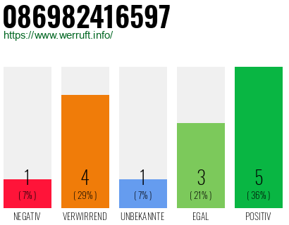 Rufnummer 086982416597 Telefonnummer 086982416597