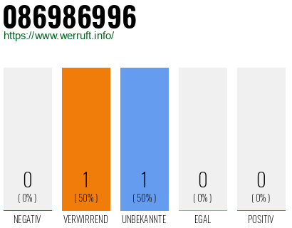 Telefonnummer 086986996