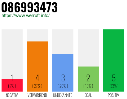 Rufnummer 086993473 Telefonnummer 086993473