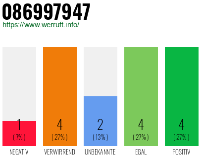 Rufnummer 086997947 Telefonnummer 086997947
