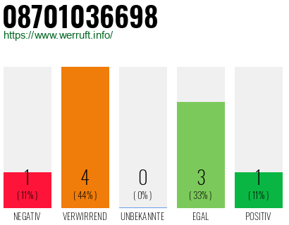Rufnummer 08701036698 Telefonnummer 08701036698