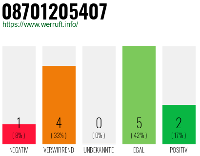 Rufnummer 08701205407 Telefonnummer 08701205407