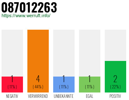 Rufnummer 087012263 Telefonnummer 087012263