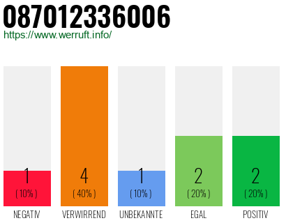 Rufnummer 087012336006 Telefonnummer 087012336006