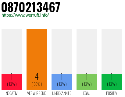 Rufnummer 0870213467 Telefonnummer 0870213467