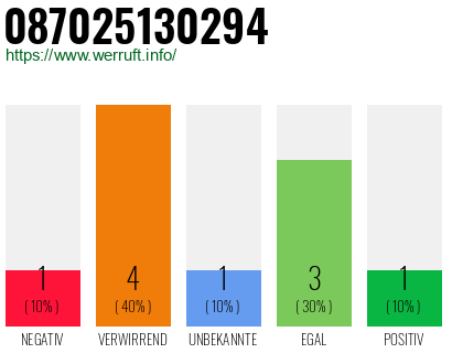 Rufnummer 087025130294 Telefonnummer 087025130294