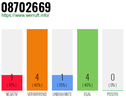 Rufnummer 08702669 Telefonnummer 08702669