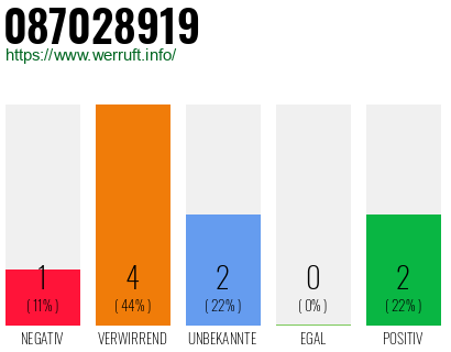 Rufnummer 087028919 Telefonnummer 087028919