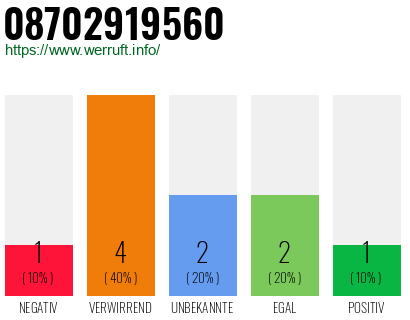 Telefonnummer 08702919560