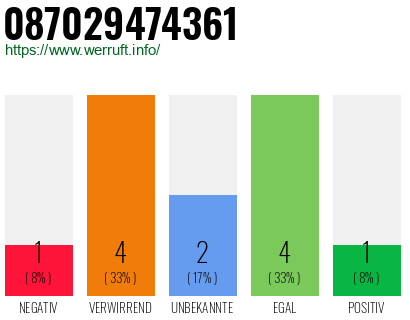 Rufnummer 087029474361 Telefonnummer 087029474361