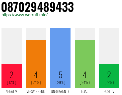Rufnummer 087029489433 Telefonnummer 087029489433