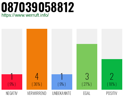 Rufnummer 087039058812 Telefonnummer 087039058812