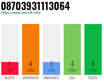 Rufnummer 08703931113064 Telefonnummer 08703931113064