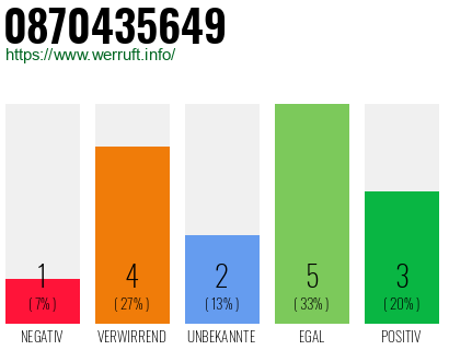 Rufnummer 0870435649 Telefonnummer 0870435649