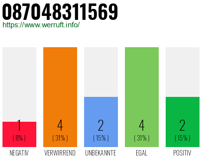 Rufnummer 087048311569 Telefonnummer 087048311569