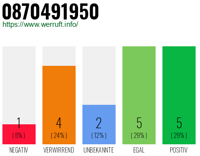 Rufnummer 0870491950 Telefonnummer 0870491950