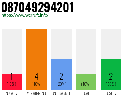Rufnummer 087049294201 Telefonnummer 087049294201