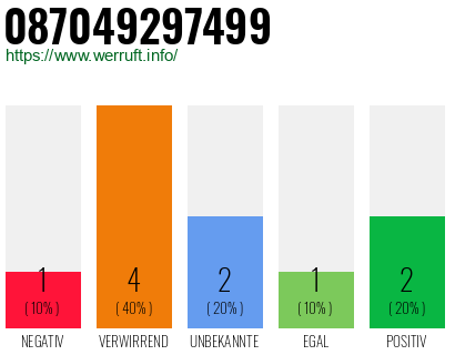 Rufnummer 087049297499 Telefonnummer 087049297499