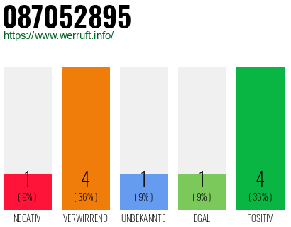 Rufnummer 087052895 Telefonnummer 087052895