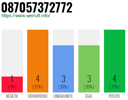 Rufnummer 087057372772 Telefonnummer 087057372772