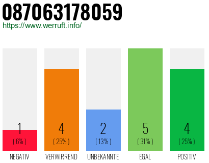 Rufnummer 087063178059 Telefonnummer 087063178059