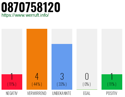 Rufnummer 0870758120 Telefonnummer 0870758120