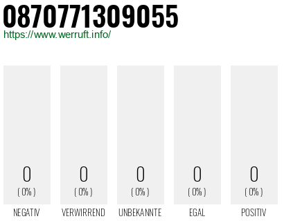 Telefonnummer 0870771309055