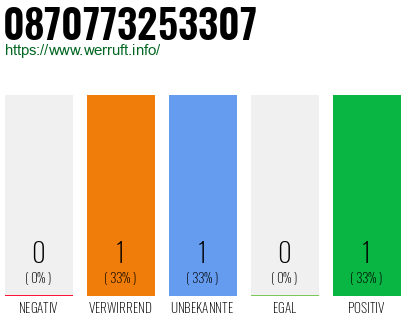 Telefonnummer 0870773253307