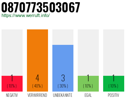 Rufnummer 0870773503067 Telefonnummer 0870773503067