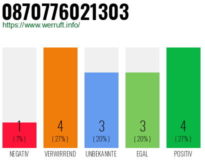 Telefonnummer 0870776021303