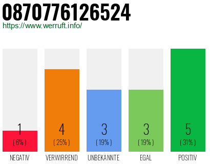Telefonnummer 0870776126524
