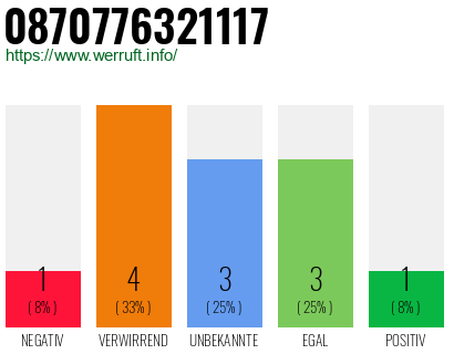 Rufnummer 0870776321117 Telefonnummer 0870776321117