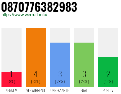 Telefonnummer 0870776382983