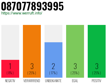 Telefonnummer 087077893995