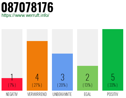 Rufnummer 087078176 Telefonnummer 087078176
