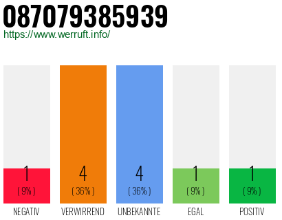 Rufnummer 087079385939 Telefonnummer 087079385939