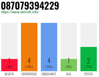 Rufnummer 087079394229 Telefonnummer 087079394229