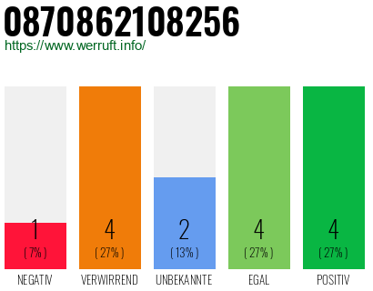 Rufnummer 0870862108256 Telefonnummer 0870862108256