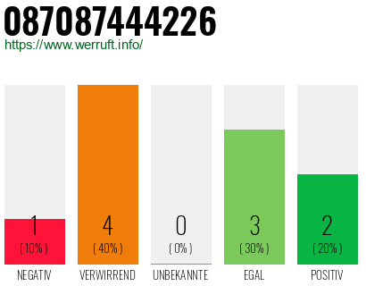 Rufnummer 087087444226 Telefonnummer 087087444226