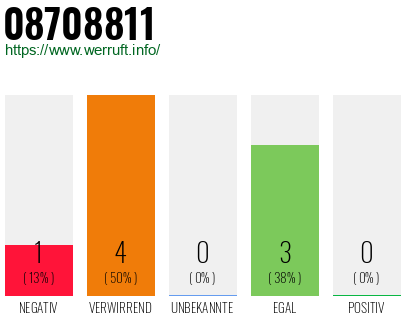 Rufnummer 08708811 Telefonnummer 08708811
